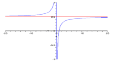 3-Diagram