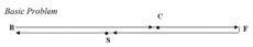 Basic Probel-sm