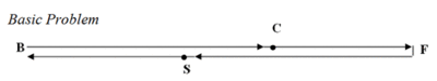 Basic Probel-sm