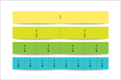 fraction strips