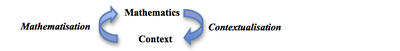 framework