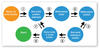 Modelling Process